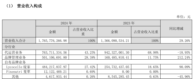 ！若羽臣筹划“A+H双上市pg电子模拟器电脑版首家(图3)