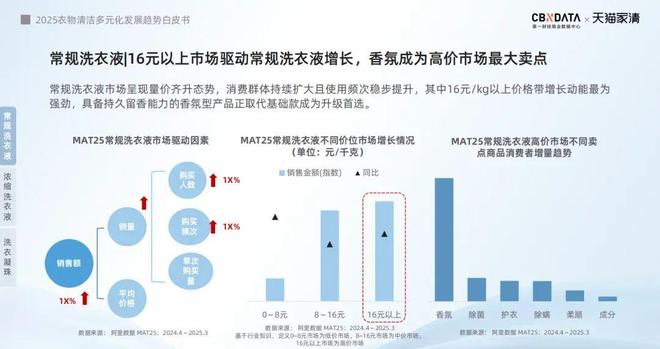 销标配：方寸空间里的流量密码与心智占领pg模拟器试玩电梯智能屏成衣清品牌营(图3)